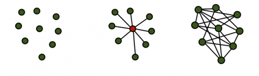 disconnected to high dynamic