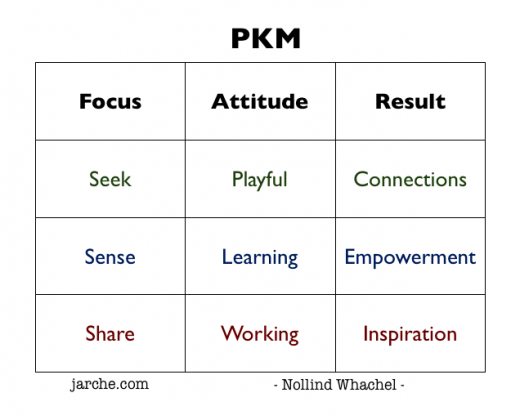 rp_PKM-focus-attitude-result-520x415.png