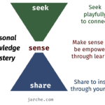 Barriers to Knowledge Work