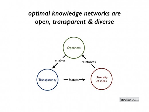 connected enterprise.002