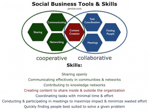 social-business-tools-skills