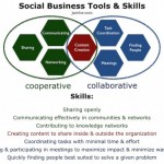 Structures, skills and tools