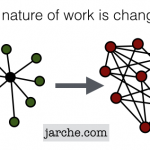 The changing nature of work