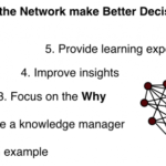 Six roles of network management