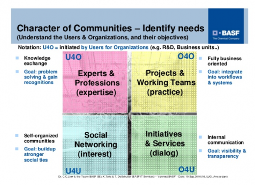 character of communities