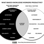 What matters in knowledge work
