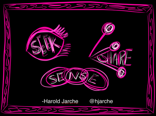 Seek > Sense > Share, by Amy Burvall