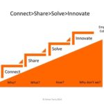 Social leaders create value