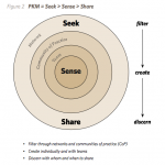 Seeking feedback on PKM