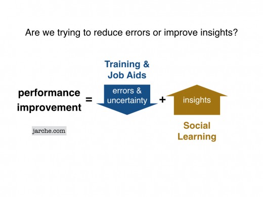 performance improvement