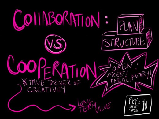 Cooperation & Collaboration by Amy Burvall