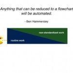 Why mastering personal knowledge is critical to success