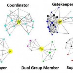 Ideas, Experts and Data