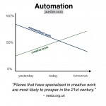 beyond the reach of automation