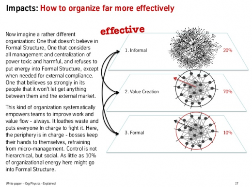 Beta Organizations