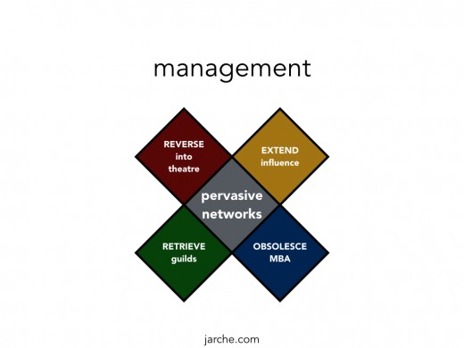management in networks.001