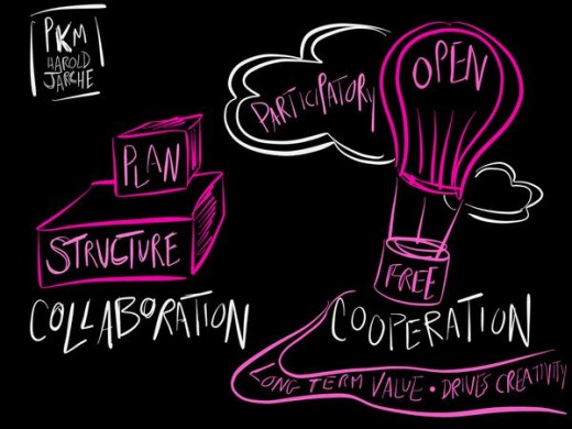 cooperation2-amy-burvall