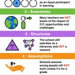 Friday’s Late Finds