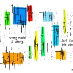 70:20:10 – a useful model