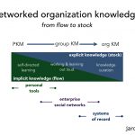 enabling enterprise social networks