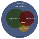 implementing a useful model – 70:20:10