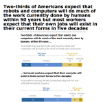 organizations are people