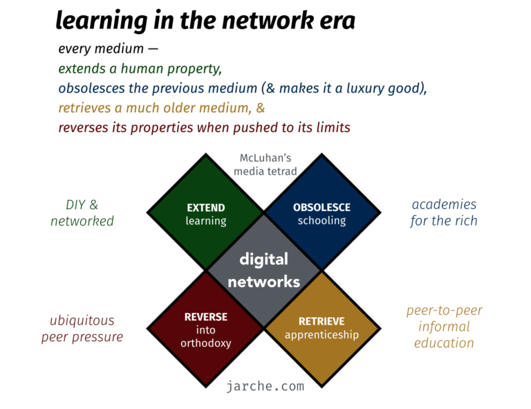 the power of social learning – Harold Jarche