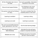 tensions of modern learning
