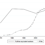 valued work is not standardized