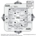 the economy of sharing