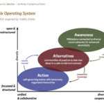 implementing a triple operating system