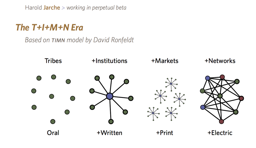 cities and the future of work – Harold Jarche