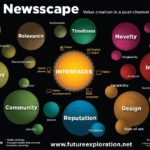 our collective learnscape