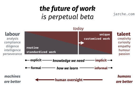 the future of work is perpetual beta – Harold Jarche