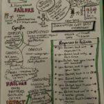 networked failure and learning