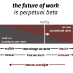 embracing automation