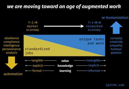 learning to create the future of work – Harold Jarche