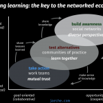 what they don’t teach at university, but should