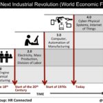 learning for the next industrial revolution
