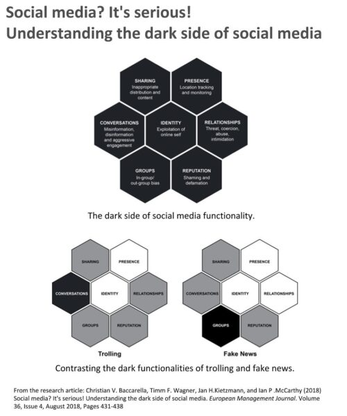 dark sides of social media Harold Jarche