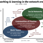 sense-making beyond the outrage