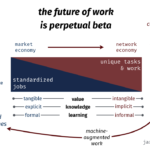 adapting to constant change