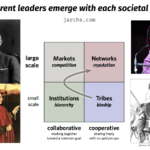 cooperative leadership