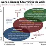 sensemaking in a networked world