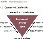 connecting leadership