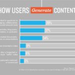 user-generated content
