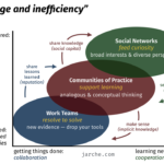 range & inefficiency