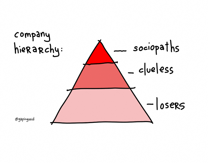 Company hierarchy: Bottom: losers mmMiddle: clueless Top: sociopaths