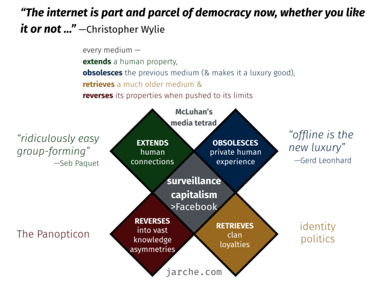 the internet and democracy – Harold Jarche