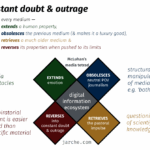 the outrage continues